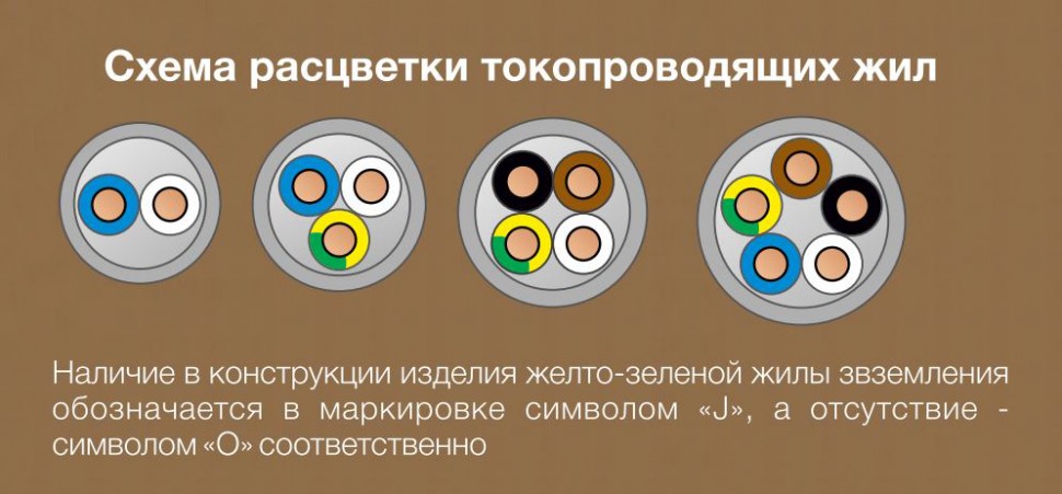 Расцветка проводов силовых цепей на схемах выполняется